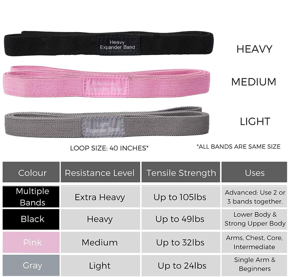 2m Long Yoga Resistance Loop Band For Strength Training